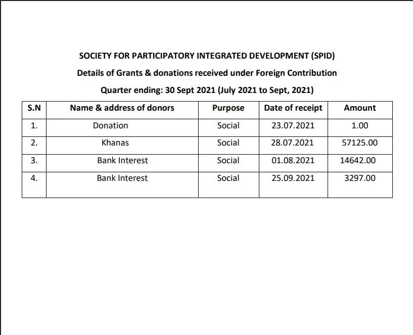July - Sept Year 2021-2022
